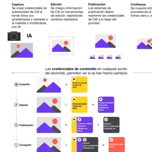 Estándar para autenticar contenidos, vital ante desinformación: expertos de CAI