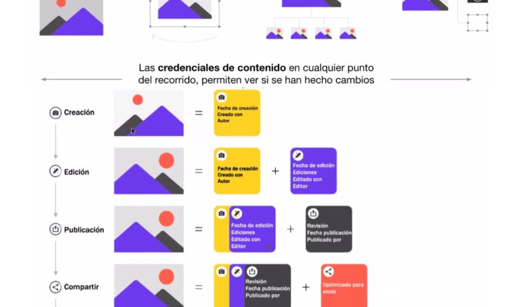 Estándar para autenticar contenidos, vital ante desinformación: expertos de CAI