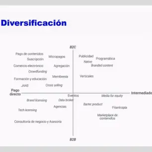 Medios deben optimizar procesos y datos propios ante transformación digital: Conferencia Latam INMA
