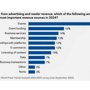 Digital, eventos y membresías impulsan diversificación de ingresos en medios, superan a impreso: Informe WAN-IFRA