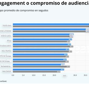 Aumenta participación de audiencias en América Latina al cierre de 2024: Informe Chartbeat