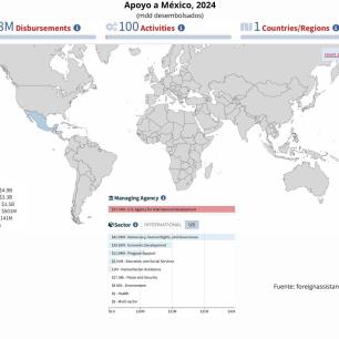 Conoce cómo afectarían los recortes de fondos de USAID al periodismo y la democracia en México