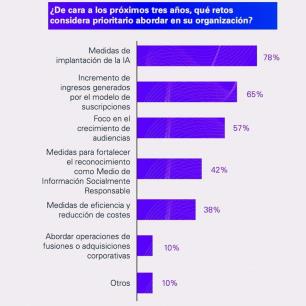 Conoce cómo abordarán los medios los retos de la industria en 2025: Informe Tendencias de los Medios de KPMG