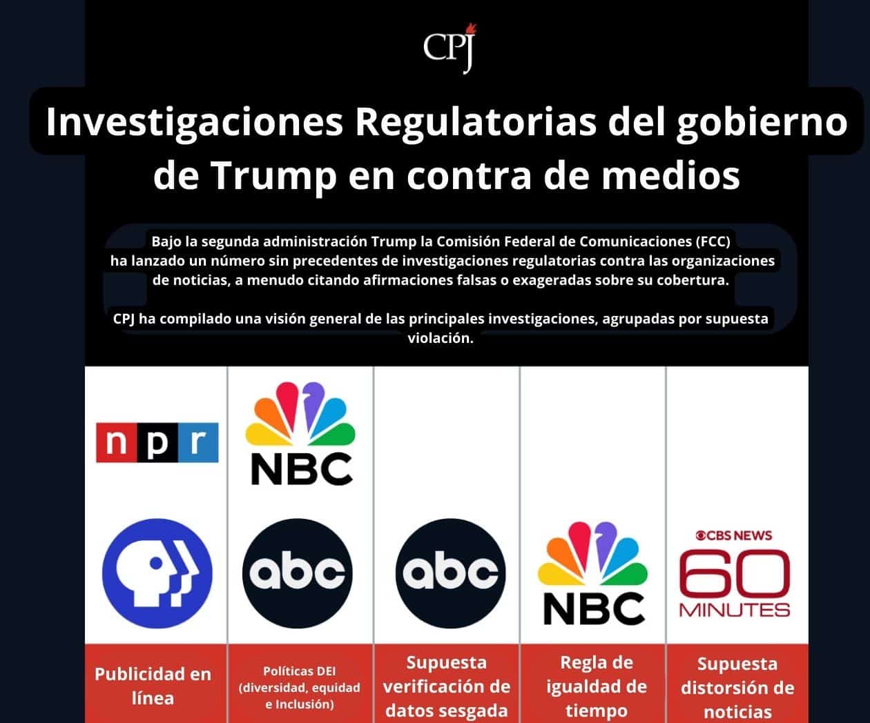 Primeros 100 días de la administración Trump, con efecto disuasorio que limitaría la libertad de prensa: Informe CPJ
