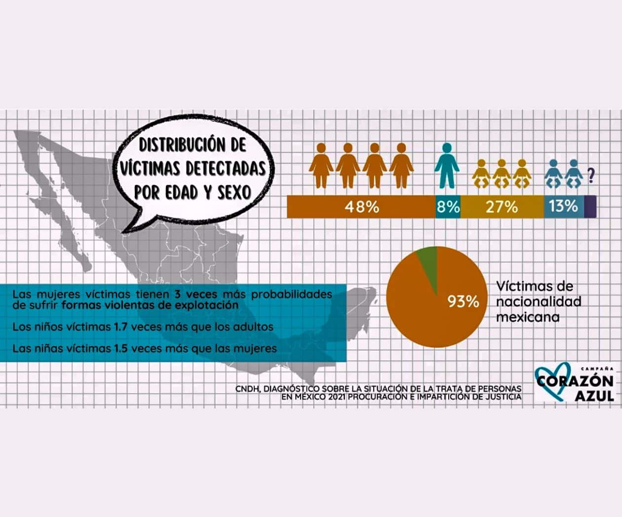 Conoce las pautas para abordar de forma rigurosa la trata de personas en los medios de comunicación: UNODC