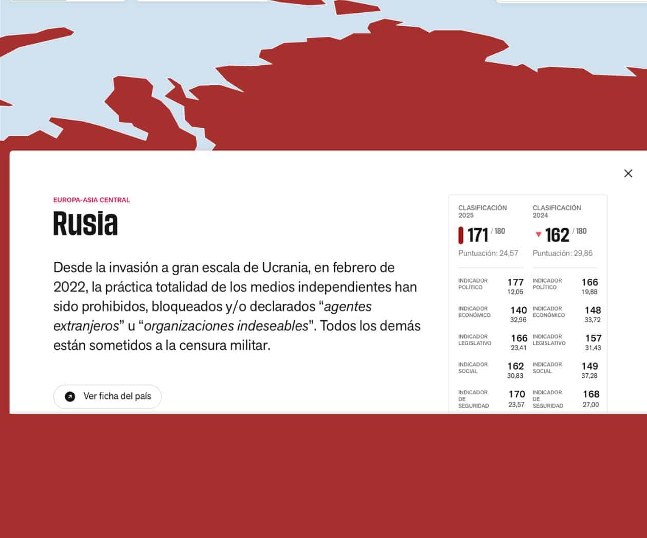Incluyen en lista de organizaciones ‘indeseables’ de Rusia a Reporteros Sin Fronteras