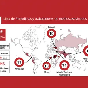 M&eacute;xico, el pa&iacute;s m&aacute;s peligroso de Am&eacute;rica Latina para periodistas en 2025: FIP