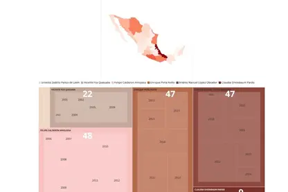 Veracruz, entidad con el mayor número de periodistas asesinados en México; concentra 18% de casos desde 2000:Artículo 19