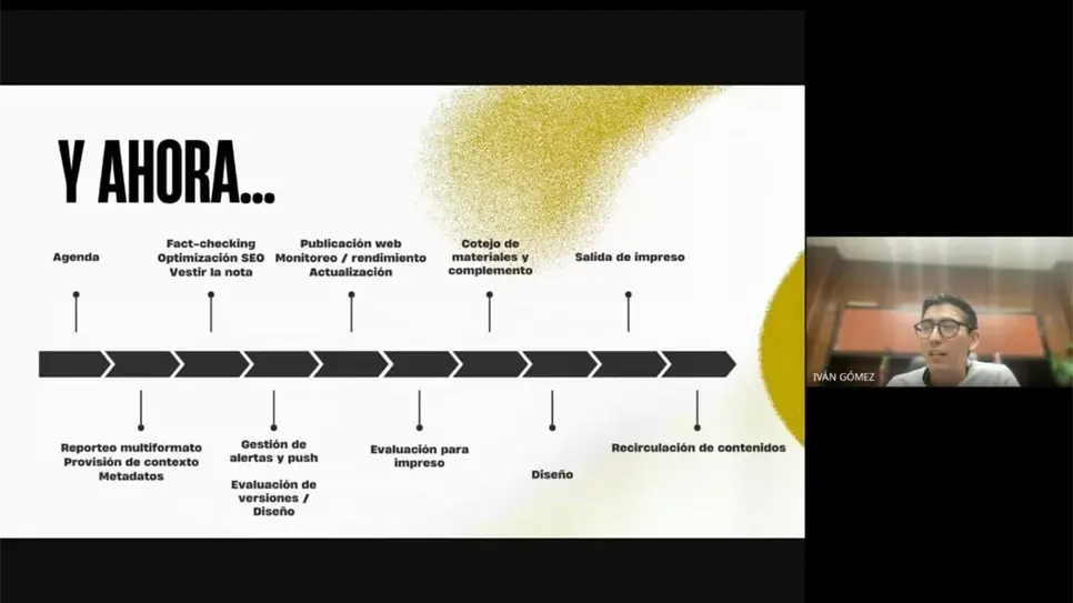 Charlas AMMx: Gestión Editorial: Administración de redacciones