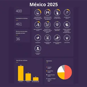 Se duplica en M&eacute;xico hostigamiento judicial contra la prensa: Informe Sombra 2025 de Voces del Sur