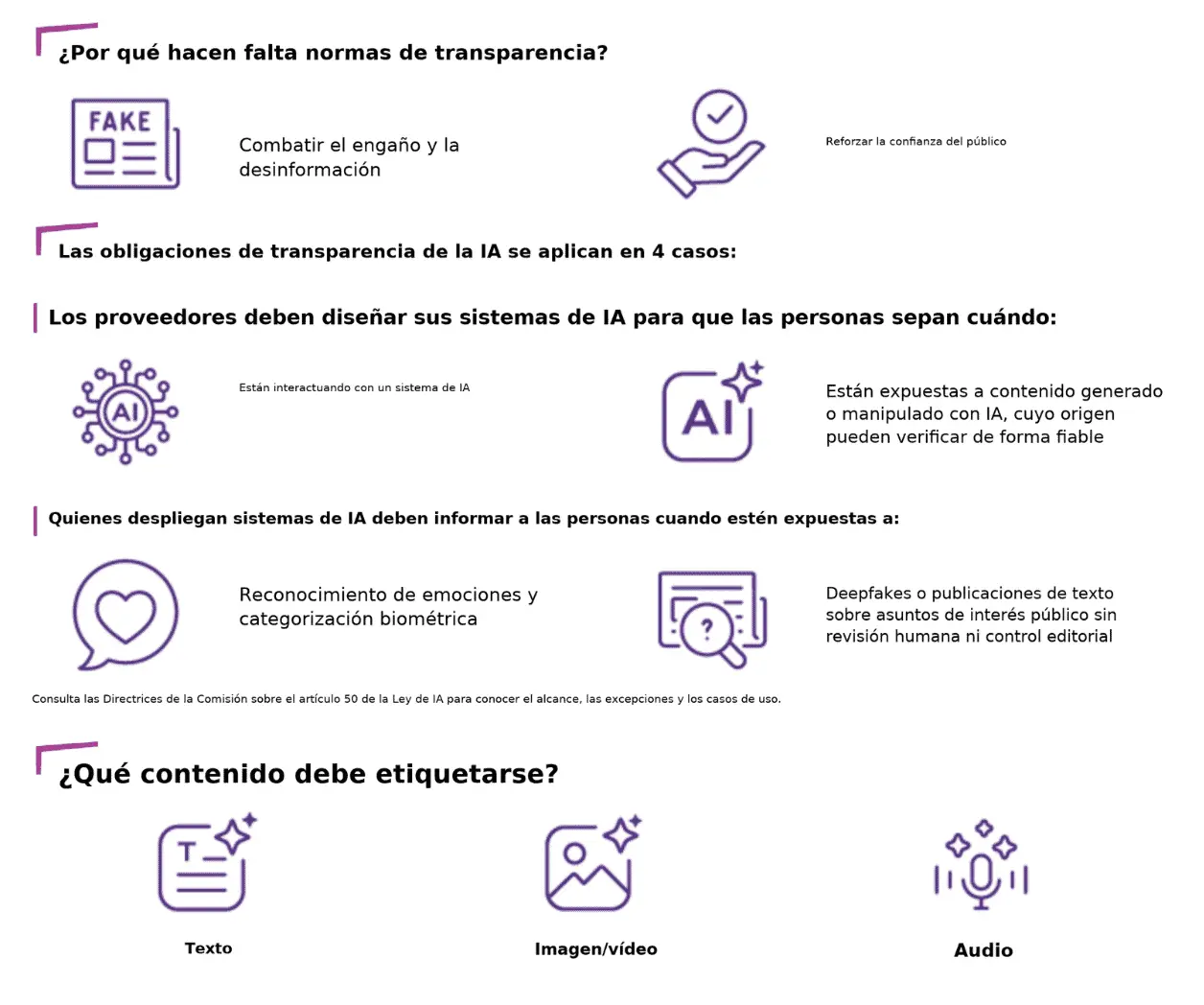 Unión Europea hecha a andar reglas para identificar cuándo se interactúa con contenido generado por IA