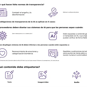 Uni&oacute;n Europea hecha a andar reglas para identificar cu&aacute;ndo se interact&uacute;a con contenido generado por IA