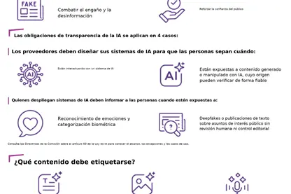 Unión Europea hecha a andar reglas para identificar cuándo se interactúa con contenido generado por IA