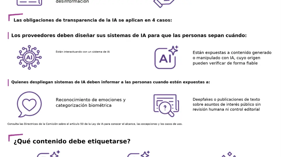 Unión Europea hecha a andar reglas para identificar cuándo se interactúa con contenido generado por IA