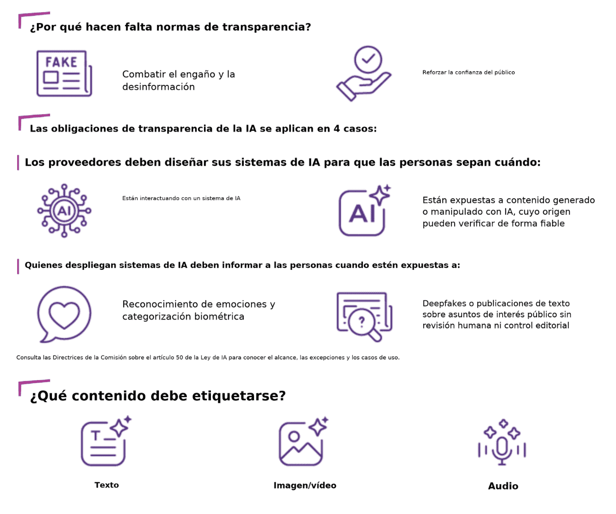 Unión Europea hecha a andar reglas para identificar cuándo se interactúa con contenido generado por IA
